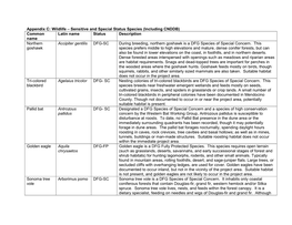 Appendix C: Wildlife – Sensitive and Special