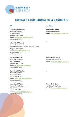 Contact Your Federal Mp & Candidate