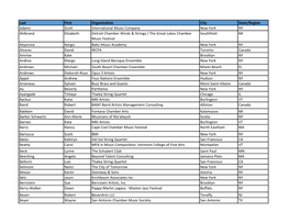 Last First Organization City State/Region Adams Scott International Music Company New York NY Ahlbrand Elizabeth Detroit Chamber