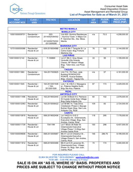 List of Properties for Sale As of March 31, 2021