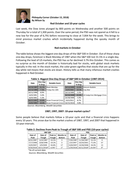 Red October and 10-Year Cycles Last Week, the Dow Jones Plunged by 800 Points on Wednesday and Another 500 Points on Thursday for a Total of 1,300 Points