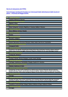 Norme Di Attuazione Del PTPR: Corsi D'acqua Meritevoli Di Tutela Non