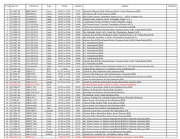 Sl No Case No. Vehicle No. Type Period Amount Address Remarks 1 41/2007-08 BR01D8658 Truck 05/03 to 12/03 15728 Debendra Mohapat