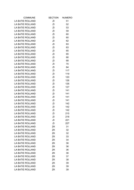 Commune Section Numero La Batie Rolland Zi