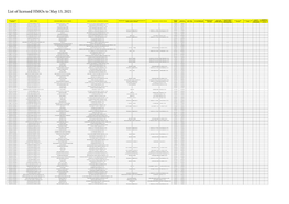 List of Licensed Hmos to May 13, 2021