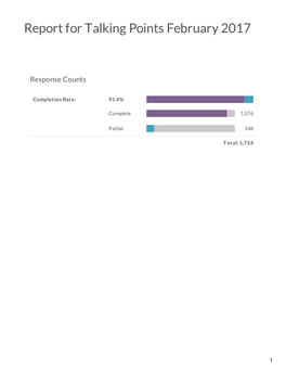 Report for Talking Points February 2017