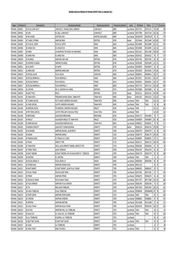 SENARAI SEKOLAH RENDAH DI PAHANG SEPERTI PADA 31 JANUARI 2011 Negeri Kodsekolah Namasekolah Alamatlokasisekolah Bandarlokasiseko