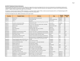 Q2 2016 Timberland Factory Disclosure Country Supplier Name