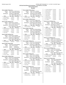 2020 Jim Wood Memorial Winter Invitational