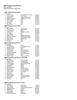 2005 Spring Show Results