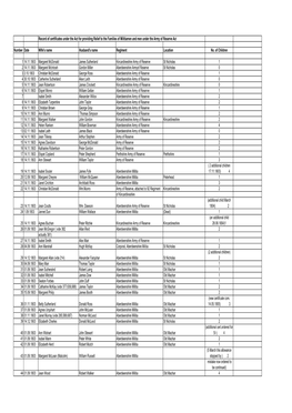 Record of Certificates Under the Act for Providing Relief to the Families of Militiamen and Men Under the Army of Reserve Act