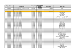 Contract Value Supplier