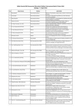 Daftar Peserta FGD Penyusunan Manuskrip Publikasi Internasional Batch X Tahun 2016 Salatiga, 7 - 9 April 2016