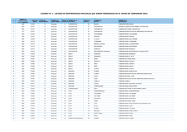 Cuadro N° 1: Listado De Dependencias Policiales Que Seran Trabajados En El Censo De Comisarias 2015