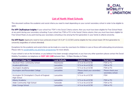 List of North West Schools