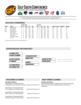 Gulf South Conference 2018 Football Weekly Release // Ncaa Quarterfinals