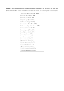 Table S1. List of Ant Species Recorded During the Preliminary Assessment of the Ant Fauna of the Study Area