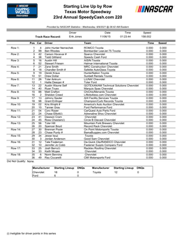 Texas Truck Starting Lineup