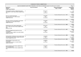 COMUNE DI FIESSO UMBERTIANO ALBO DEI BENEFICIARI PROVVIDENZE DI NATURA ECONOMICA Dal 01-01-2013 Al 31-12-2013 Pag