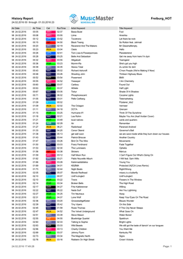 History Report Freiburg HOT 24.02.2016 00 Through 01.03.2016 23