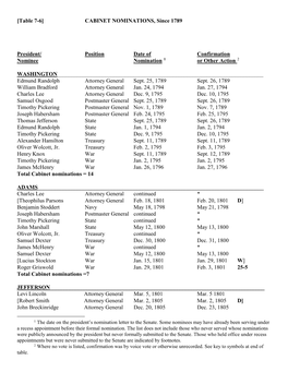 [Table 7-6] CABINET NOMINATIONS, Since 1789 President/ Position