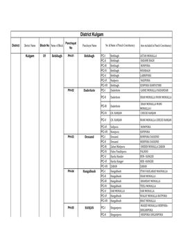 District Kulgam