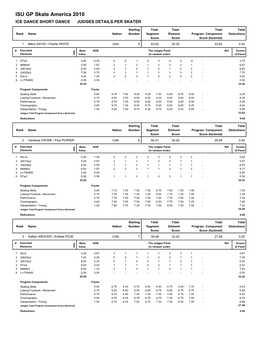 ISU GP Skate America 2010 ICE DANCE SHORT DANCE JUDGES DETAILS PER SKATER