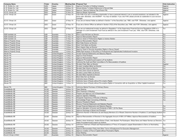 Proxy Vote Record -November 2019