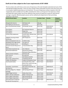 Draft List of Sites Subject to the 3 Acre Requirements of GP 3-9050