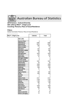 Australian Bureau of Statistics