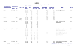 Percentage Below/Above Median Age Sample Country/Territory Dates of Survey Administrative Level Area Sex Group Size WEIGHT/HEIGHT HEIGHT/AGE WEIGHT/AGE Notes Ref