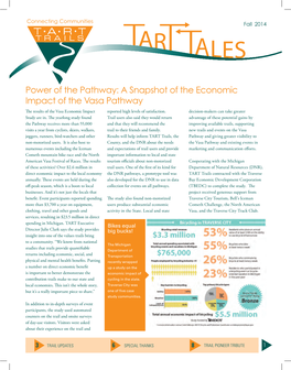 A Snapshot of the Economic Impact of the Vasa Pathway the Results of the Vasa Economic Impact Reported High Levels of Satisfaction