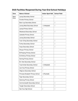 DUS Facilities Reopened During Year-End School Holidays