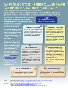 Can Medical Doctors in British Columbia Charge Patients for Hospital and Physician Care? by Karen S