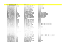 Artikelnr EAN/GTIN Brand SOI Description Ingredient Markings