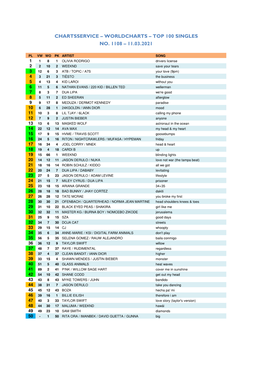 Worldcharts TOP 100 + Album TOP 30 Vom 11.03.2021