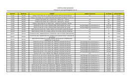 Correo Institucionales Y Teléfonos Despachos Judiciales Departamento