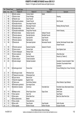 ROBERTS VII NAMES DATABASE Version 2005.10.31 Roberts VI VII English and Scientific Names and English Synonyms