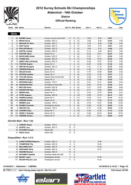 2012 Surrey Schools Ski Championships Aldershot - 14Th October Slalom Official Ranking