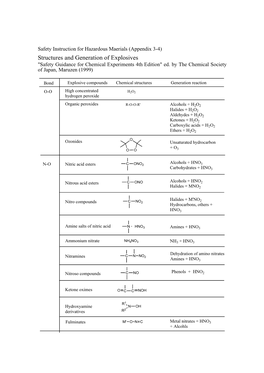 Appendix 3-4 Structures and Generation of Explosives