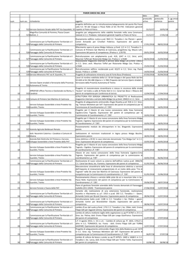 Parcopan-Elenco-Pareri-2018-1.Pdf