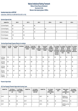 National Institutional Ranking Framework