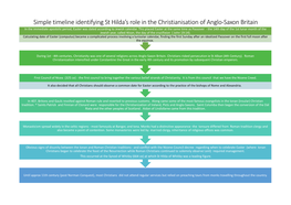 Simple Timeline Identifying St Hilda's Role in the Christianisation of Anglo