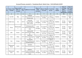 Accused Persons Arrested in Ernakulam Rural District from 20.10.2019To26.10.2019