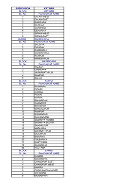 BLOCK DANDKHORA SL. No. PANCHAYAT NAME 1 SAUDIYA 2 DWASAY 3 BHAMRAILI 4 DANDKHORA 5 RAYPUR 6 MAHESHPUR BLOCK HASANGANJ SL