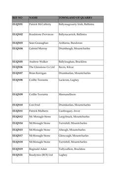 Donegal County S.261A Quarry Register