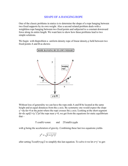 SHAPE of a HANGING ROPE )(1Y Y ′ + =′ ′