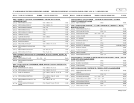 Page # : 1 GOVERNMENT COLLEGE of COMMERCE, SHAHI