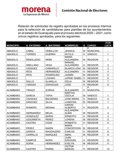 Relación De Solicitudes De Registro Aprobadas En Los Procesos Internos