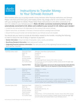 Instructions to Transfer Money to Your Schwab Account Wire Transfers Allow You to Quickly Transfer Money Between Other Financial Institutions and Schwab